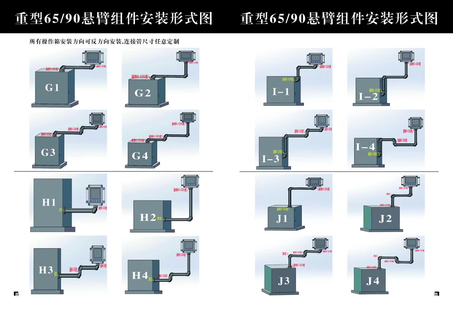 懸臂操作箱型號選擇 (2).jpg